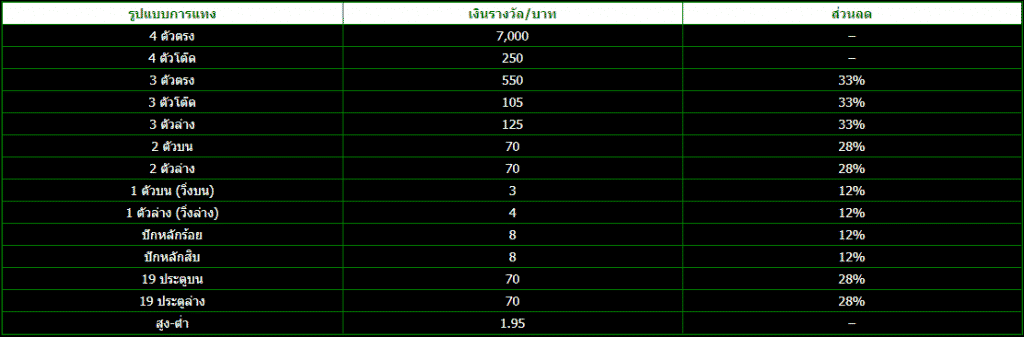 jackpot168 lotto pc